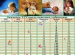 Изменение уровня ХГЧ после переноса эмбрионов